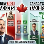 Canada’s Tax Brackets 2026 — Who Pays More, Who Pays Less